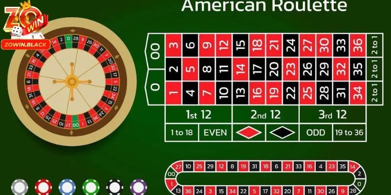 Roulette là game thiên về may mắn nhiều hơn